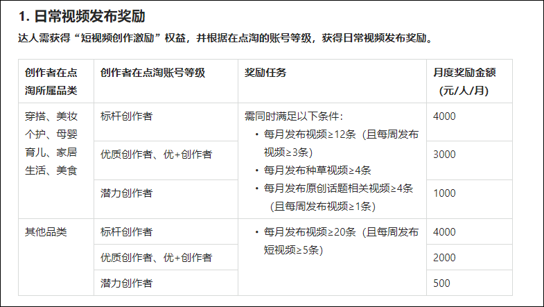 给补贴砸流量，电商平台涌入种草赛道，复刻“短视频大战”？